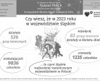 Europejskie Miasto Nauki Katowice 2024. Tydzień Tańca (Infografika) Foto