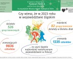Europejskie Miasto Nauki Katowice 2024. Tydzień Tańca (Infografika) Foto