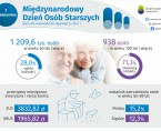Międzynarodowy Dzień Osób Starszych (Infografika) Foto