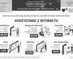 Europejskie Miasto Nauki Katowice 2024. Tydzień Informacji (Infografika) Foto