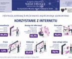Europejskie Miasto Nauki Katowice 2024. Tydzień Informacji (Infografika) Foto