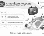 Dzień Ratownictwa Medycznego (Infografika) Foto
