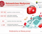 Dzień Ratownictwa Medycznego (Infografika) Foto