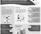 Rynek finansowy 2024 (Infografika) Foto