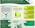 Rynek finansowy 2024 (Infografika) Foto