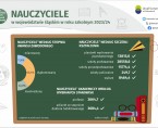 Dzień Edukacji Narodowej (Infografika) Foto