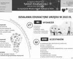 Europejskie Miasto Nauki Katowice 2024. Tydzień Kreatywności (Infografika) Foto