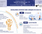 Europejskie Miasto Nauki Katowice 2024. Tydzień Kreatywności (Infografika) Foto