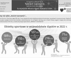 EMNK 2024 Tydzień Czarownic (infografika) Foto