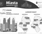 Światowy Dzień Miast (Infografika) Foto