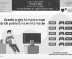 Europejskie Miasto Nauki Katowice 2024. Tydzień Gier (Infografika) Foto