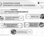 Europejski Dzień Zdrowego Jedzenia i Gotowania (Infografika) Foto