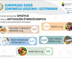 Europejski Dzień Zdrowego Jedzenia i Gotowania (Infografika) Foto