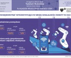 Europejskie Miasto Nauki Katowice 2024. Tydzień Robotów (Infografika) Foto