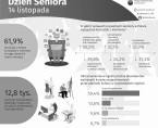 Dzień Seniora (Infografika) Foto