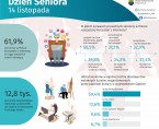 Dzień Seniora (Infografika) Foto