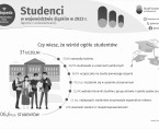 Międzynarodowy Dzień Studenta (Infografika) Foto
