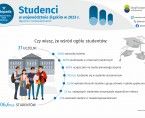 Międzynarodowy Dzień Studenta (Infografika) Foto