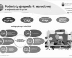Światowy Tydzień Przedsiębiorczości (Infografika) Foto