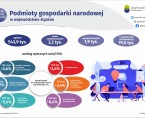 Światowy Tydzień Przedsiębiorczości (Infografika) Foto