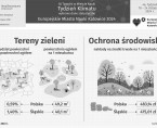 Europejskie Miasto Nauki Katowice 2024. Tydzień Klimatu (Infografika) Foto