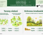 Europejskie Miasto Nauki Katowice 2024. Tydzień Klimatu (Infografika) Foto