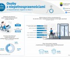 Międzynarodowy Dzień Osób Niepełnosprawnych (Infografika) Foto