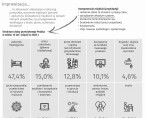 Europejskie Miasto Nauki Katowice 2024. Tydzień Improwizacji (Infografika) Foto