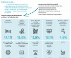Europejskie Miasto Nauki Katowice 2024. Tydzień Improwizacji (Infografika) Foto