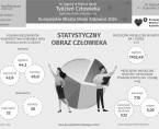 Europejskie Miasto Nauki Katowice 2024. Tydzień Człowieka (Infografika) Foto