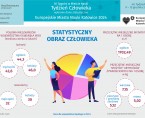 Europejskie Miasto Nauki Katowice 2024. Tydzień Człowieka (Infografika) Foto