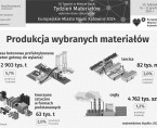 Europejskie Miasto Nauki Katowice 2024. Tydzień Materiałów (Infografika) Foto