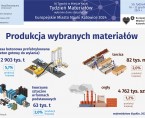 Europejskie Miasto Nauki Katowice 2024. Tydzień Materiałów (Infografika) Foto