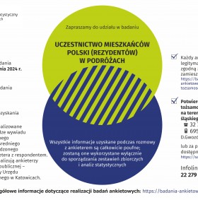 Uczestnictwo mieszkańców Polski (rezydentów) w podróżach (Infografika)