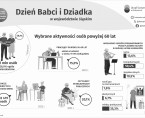 Dzień Babci i Dziadka (Infografika) Foto
