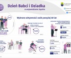 Dzień Babci i Dziadka (Infografika) Foto