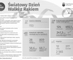 Światowy Dzień Walki z Rakiem (Infografika) Foto