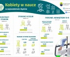 Dzień Kobiet i Dziewcząt w Nauce (Infografika) Foto