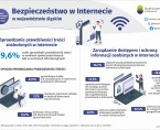 Dzień Bezpiecznego Internetu (Infografika) Foto