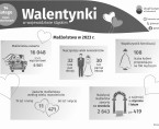Walentynki (Infografika) Foto