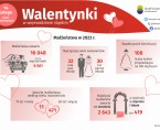 Walentynki (Infografika) Foto