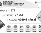 Dzień Nauki Polskiej (Infografika) Foto
