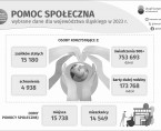 Międzynarodowy Dzień Pomocy Potrzebującym (Infografika) Foto