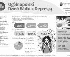 Dzień Walki z Depresją (Infografika) Foto