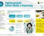 Dzień Walki z Depresją (Infografika) Foto