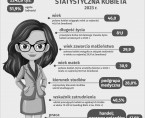 Dzień Kobiet (Infografika) Foto