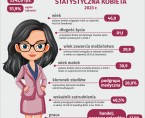 Dzień Kobiet (Infografika) Foto