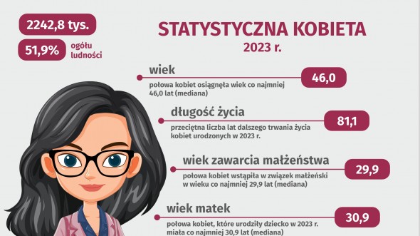 Dzień Kobiet (Infografika)