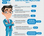 Dzień Mężczyzn (Infografika) Foto