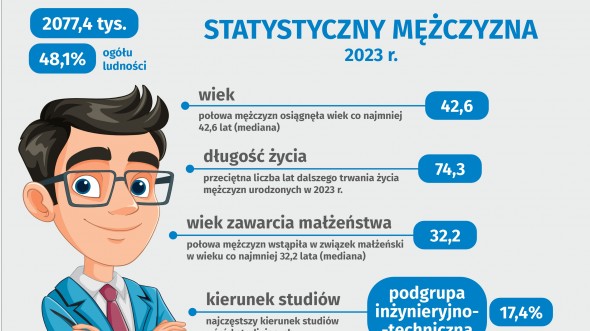 Dzień Mężczyzn (Infografika)